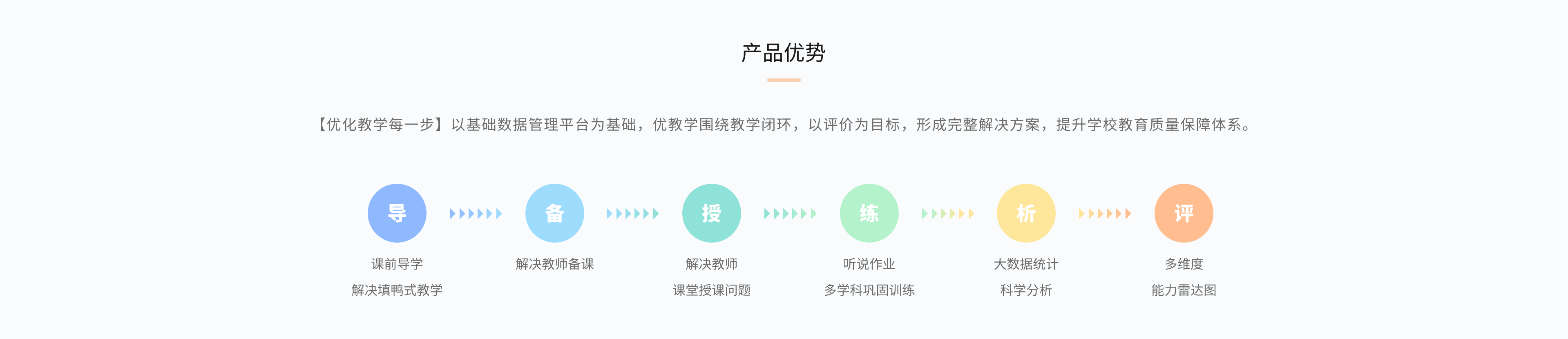 产品优势.png