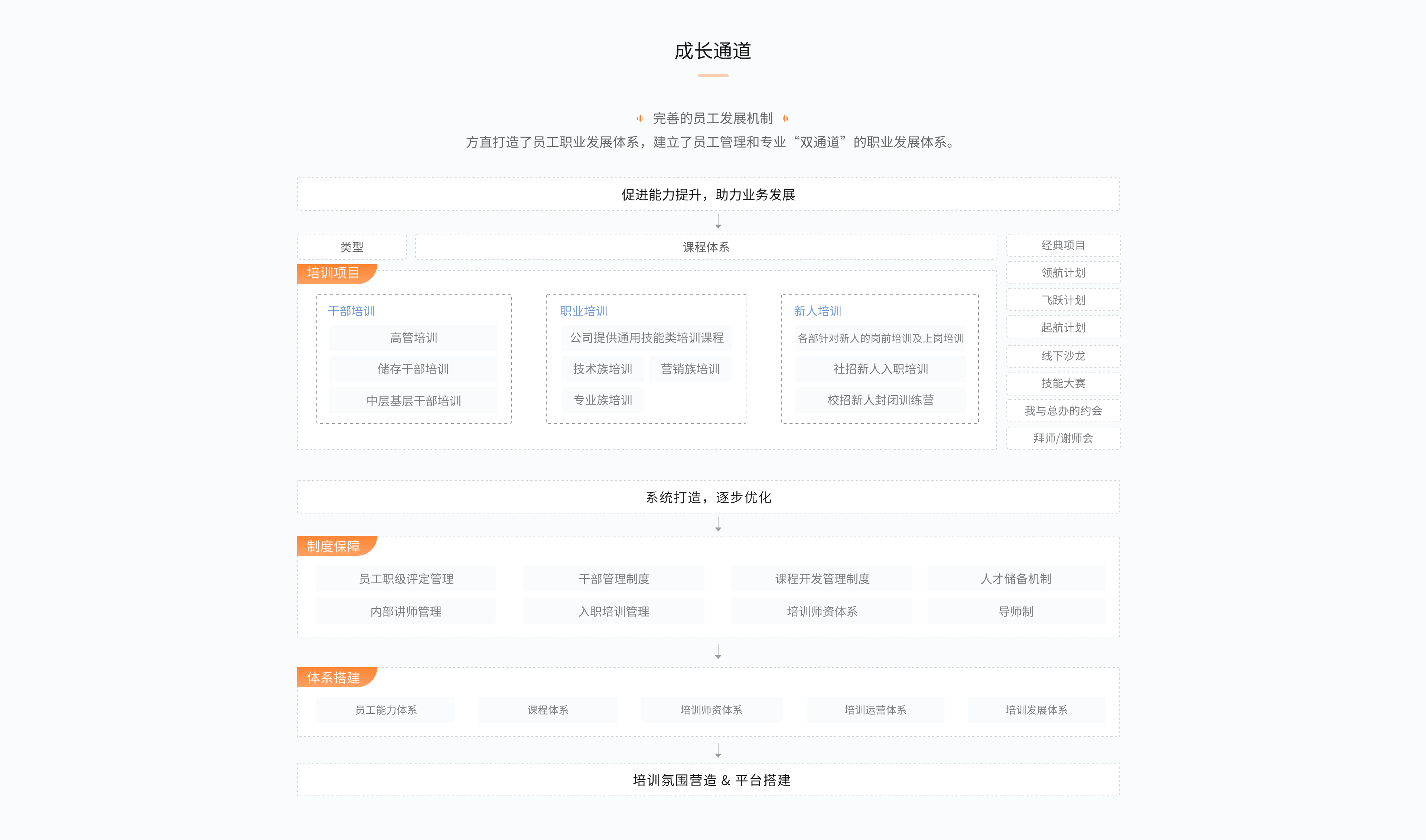 成长通道.png