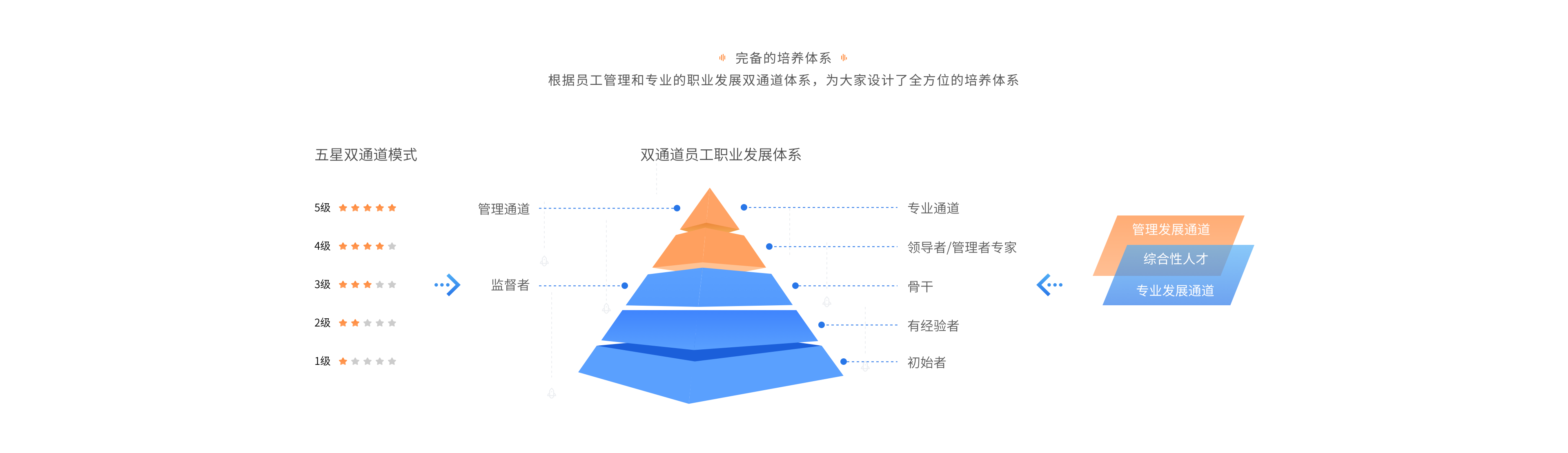 完备.png