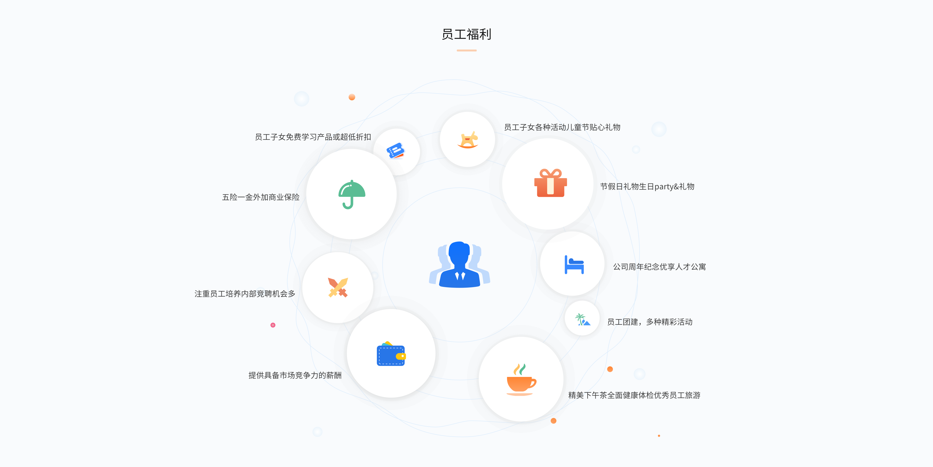 员工福利.png